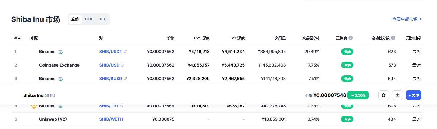 屎币最新价格今日行情 屎币2023预估行情