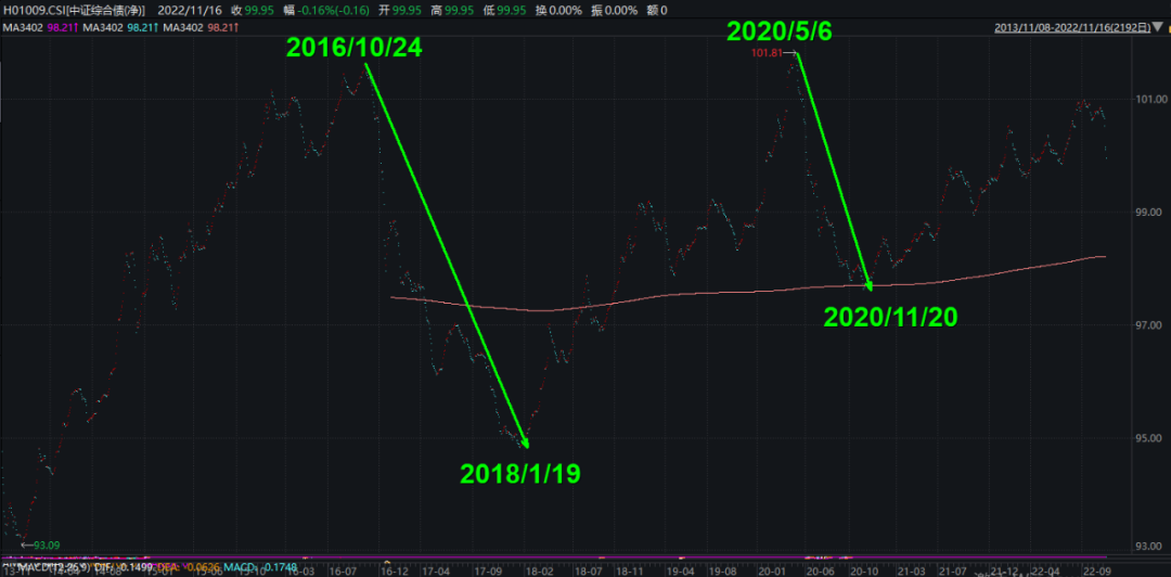 买什么基金安全收益好（基金哪里买比较安全）