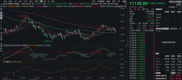 JZL Capital数字周报第10期 03/13/2023 非农超预期、银行破产,市场下行