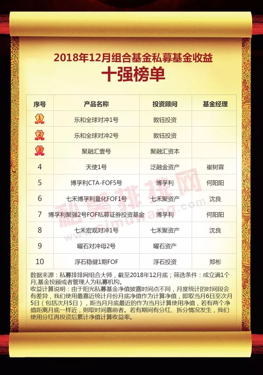 中国私募基金网(中国私募基金有限公司)