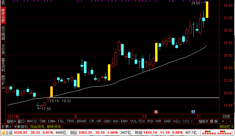 炒股短线选股技巧（炒股高手的股票短线炒股技巧）