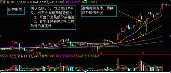 股票如何看k线图(怎么看股票的k线图)插图16 股票如何看k线图(怎么看股票的k线图)