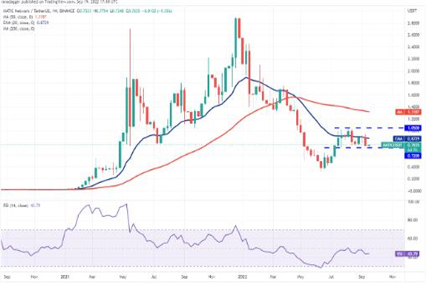 MATIC多边形今日最新行情 MATIC币最新价格