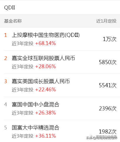 下载天天基金网app（下载天天基金网appr）
