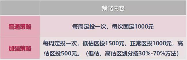 指数基金定投技巧（指数基金定投的正确方法和技巧）