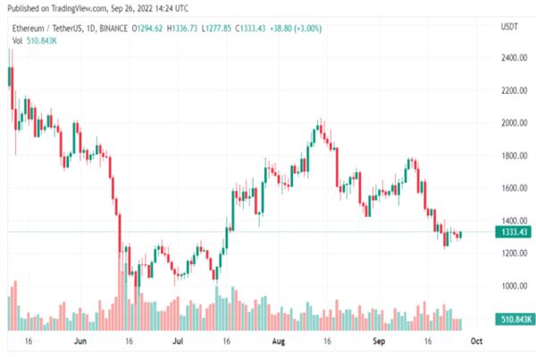 中国报告GPU价格下跌 跌至合并后的历史最低点2