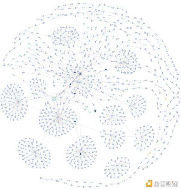 撸空投正确姿势：五个案例告诉你如何避免“被女巫”1