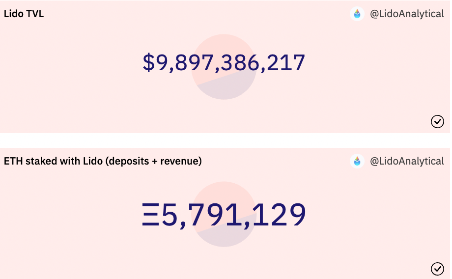 Lido V2推迟至5月！需等协议升级完成才能上线主网、开放ETH提款