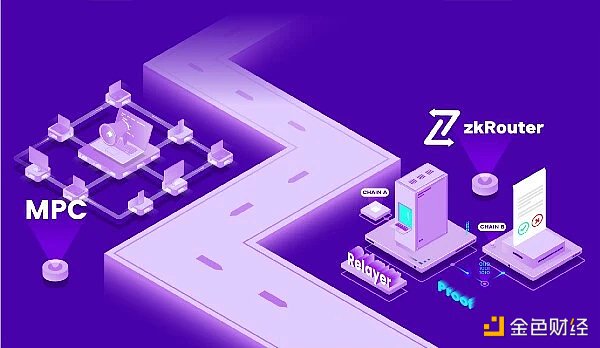 透过最新上线的zkRouter 看Multichain理想中的跨链未来