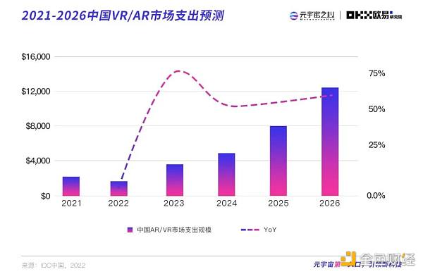 2022元宇宙年度报告:万亿市场拉开帷幕 下个千亿市值公司在哪
