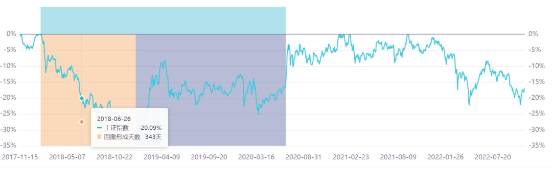 2022年买基金还能赚钱吗（今年基金还能赚钱吗）