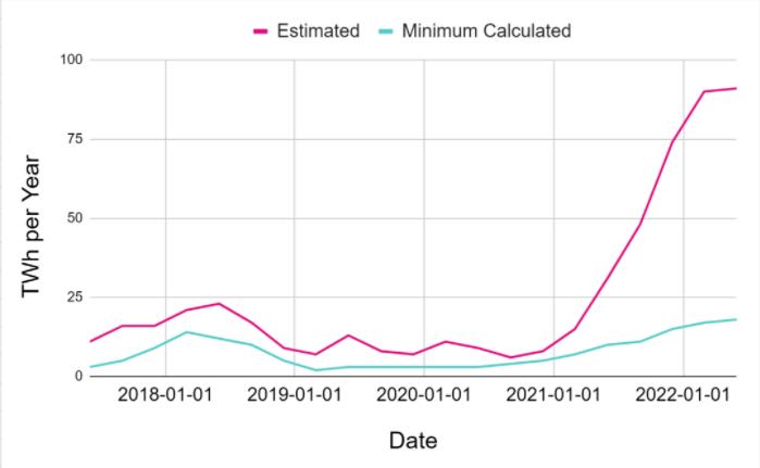 PoW和PoS共识机制是什么？权益证明PoS对环境更友好