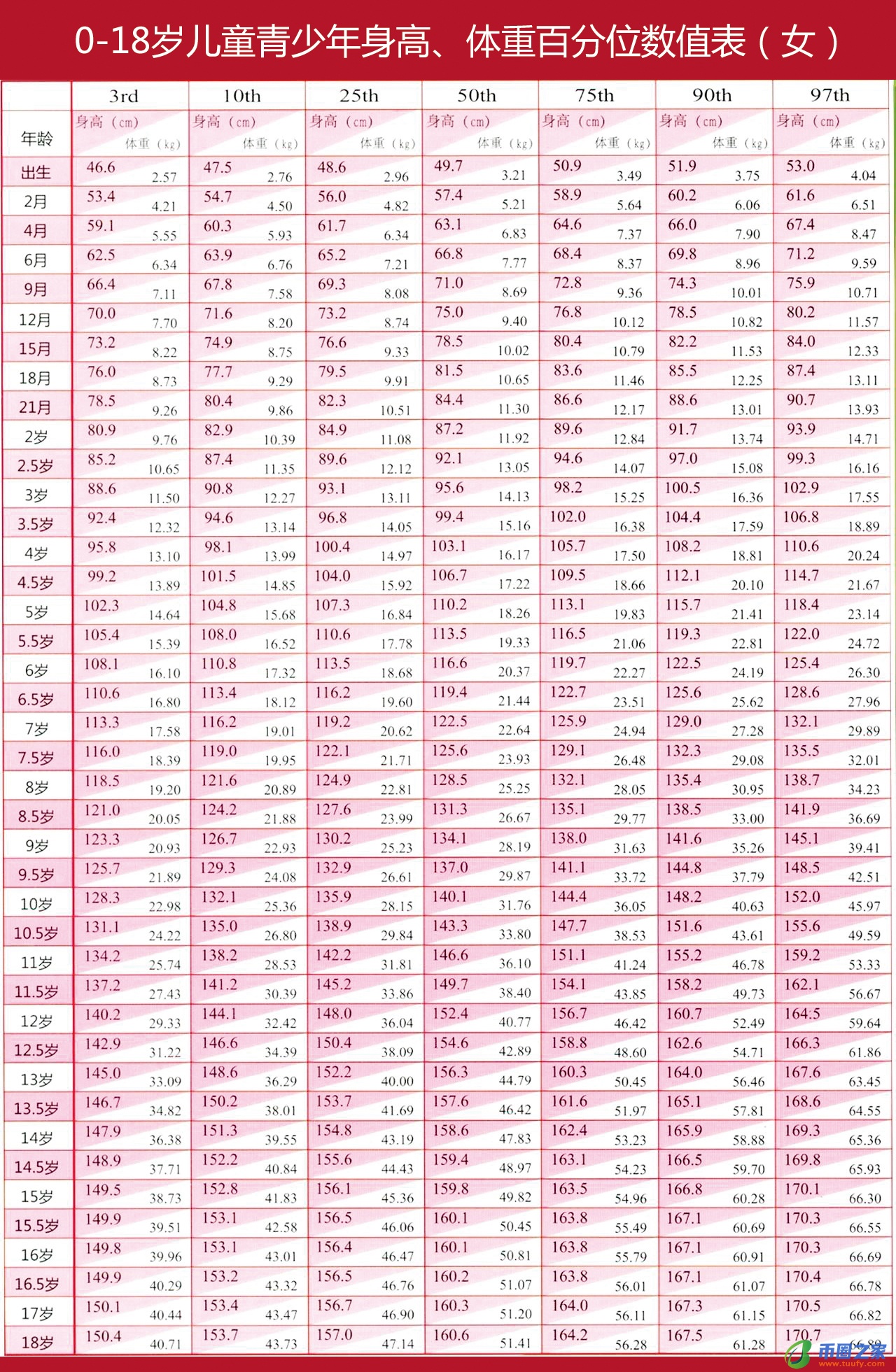 3rd是什么意思（浮华3rd是什么意思）