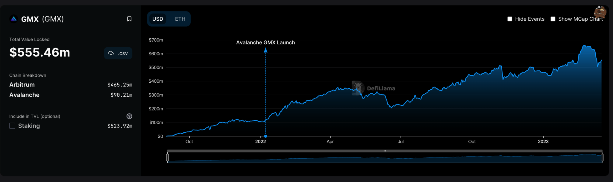 Arbitrum原生4大项目GMX、TreasureDAO、Radiant、Camelot分析