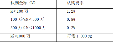 科创50指数基金如何购买（科创50指数基金如何购买股票）