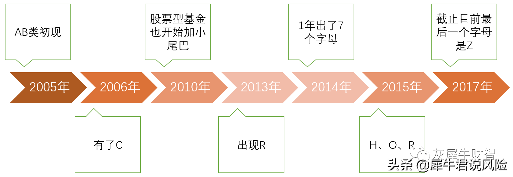 基金名称代码（基金名称代码是什么）