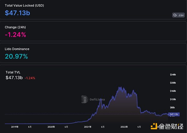 6892261 区块链日报|USDT 主导地位已升至 58.1% DeGods将于BTC网络开放500枚新系列NFT铸造