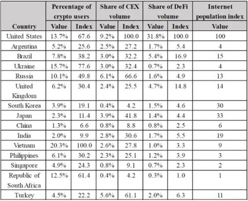 新的火币报告显示 加密货币市场在这两个国家最成熟2