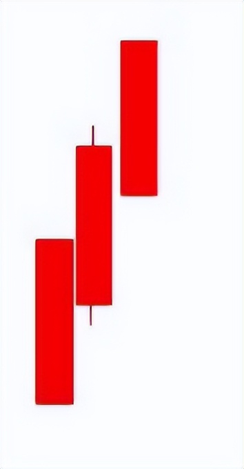 红三兵k线形态(红三兵k线形态次日大阴线)