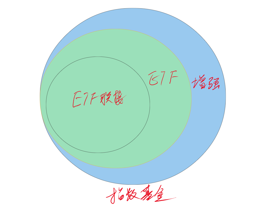 指数基金和etf基金区别（指数基金和etf基金有什么区别）