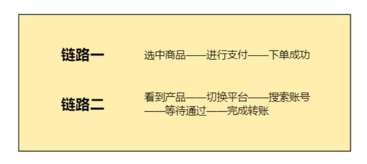 有项目没有钱怎么找投资人（有项目没有钱怎么找投资人谈）