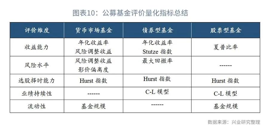 评估净值和评估价值（评估净值和评估总值）12