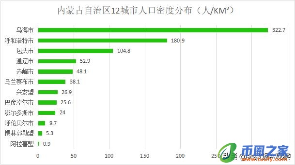 内蒙古有哪些城市（内蒙古盟市有哪些）