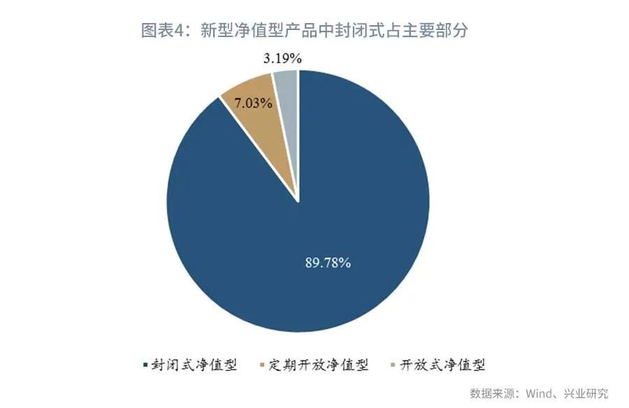 评估净值和评估价值（评估净值和评估总值）6