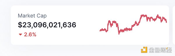 金色Web3.0日报 | 以太坊客户端Geth发布v1.11.5版本6