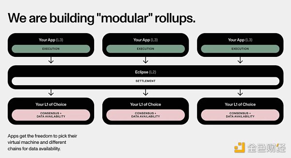 走向模块化区块链未来之路：Rollups-as-a-Service揭秘8