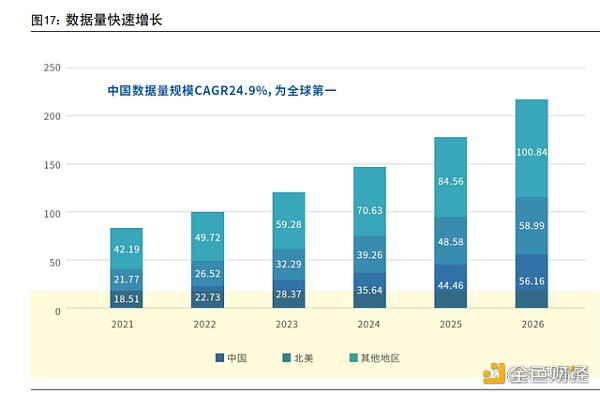 AIGC 行业专题报告：从 AI 技术演进看 AIGC