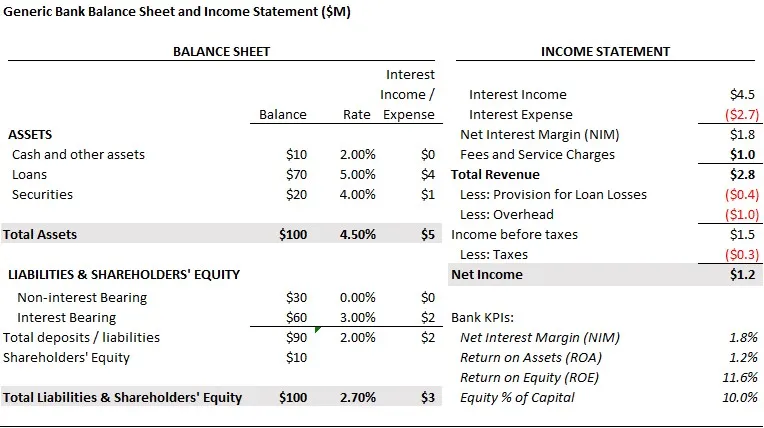 Silvergate为何暴雷？大十倍的Signature Bank有危险吗？1