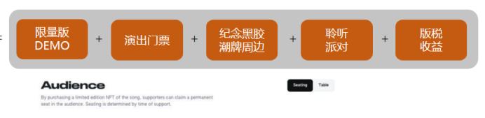 Web3 音乐与 NFT,音乐 NFT 与版权