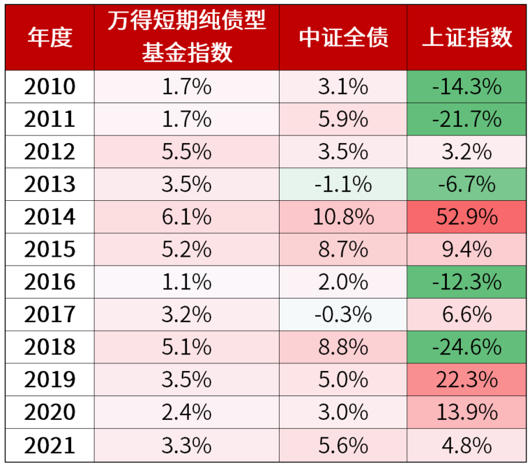 债券基金怎么玩才能赚钱快（债券基金如何赚钱）