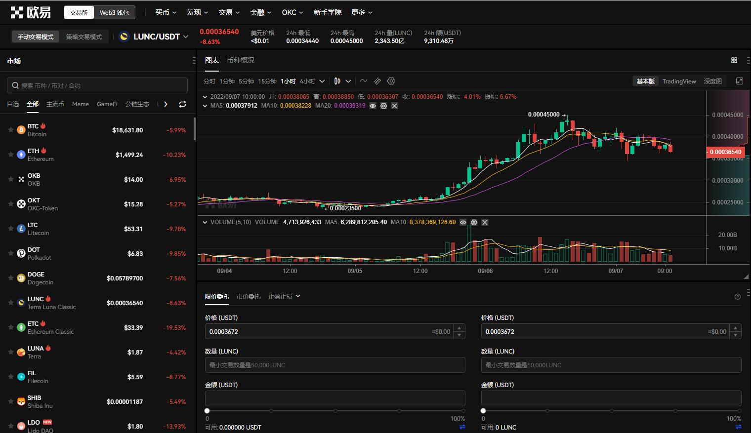 lunc币最新价格行情 lunc币暴涨是什么原因