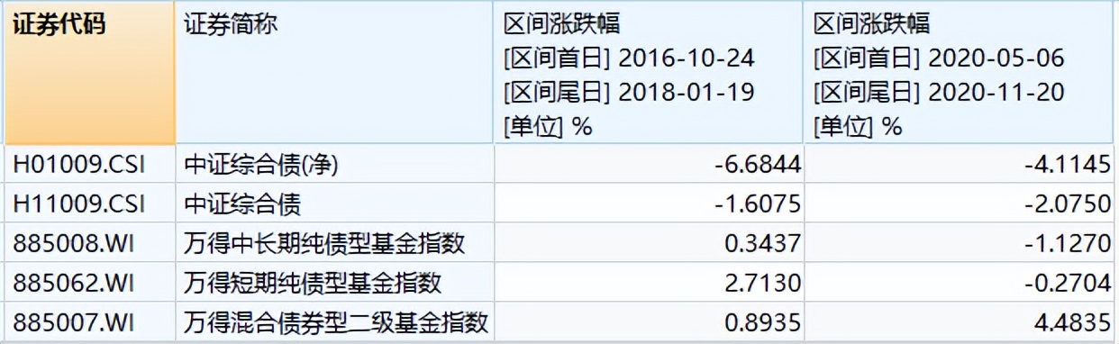 买什么基金安全收益好（基金哪里买比较安全）