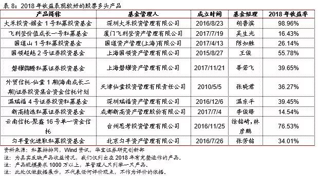 查私募基金的网站（查私募基金用什么查）