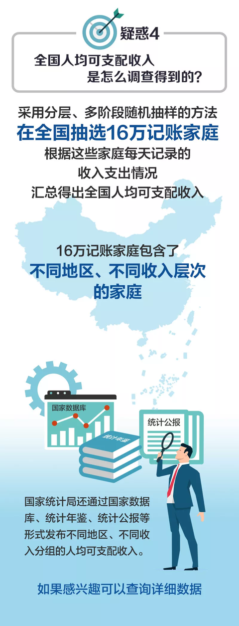 可支配收入什么意思（可支配收入怎么计算）