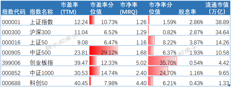 股债利差走势图（沪深300股债利差走势图）