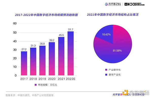 2022元宇宙年度报告:万亿市场拉开帷幕 下个千亿市值公司在哪