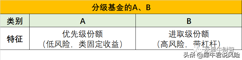基金名称代码（基金名称代码是什么）