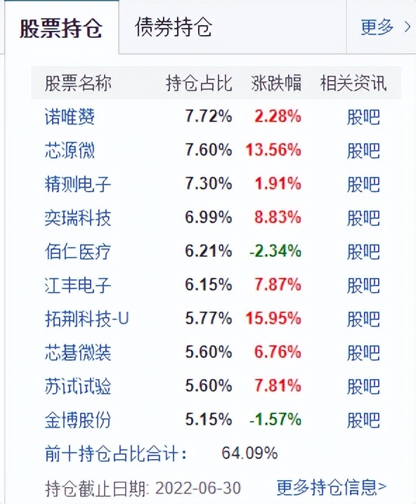 医药基金排行前十名基金（生物医药基金排行前十名基金）