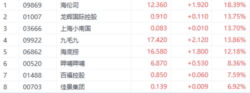 消费类股票(消费类股票有哪些)