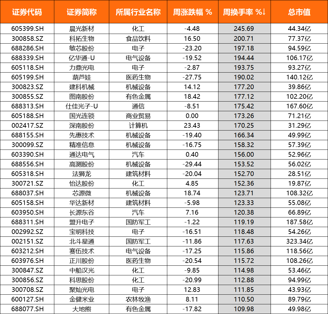 北向资金流入意味着什么（北向资金流出意味着什么）
