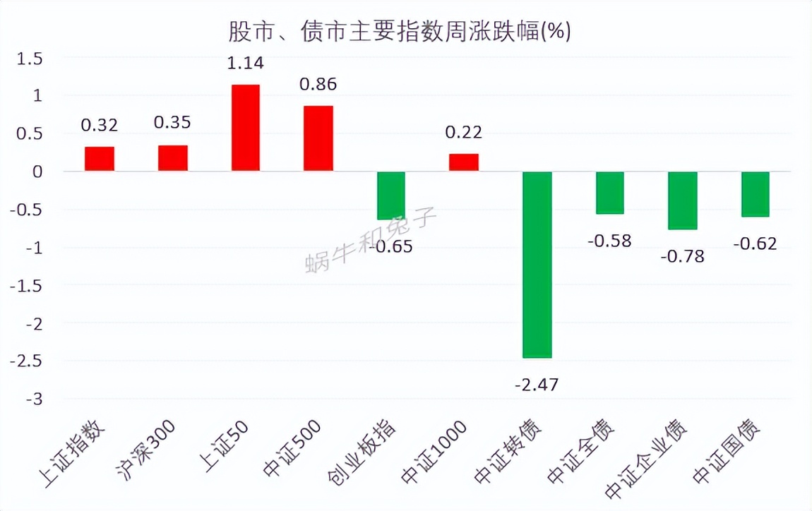 股债利差走势图（沪深300股债利差走势图）