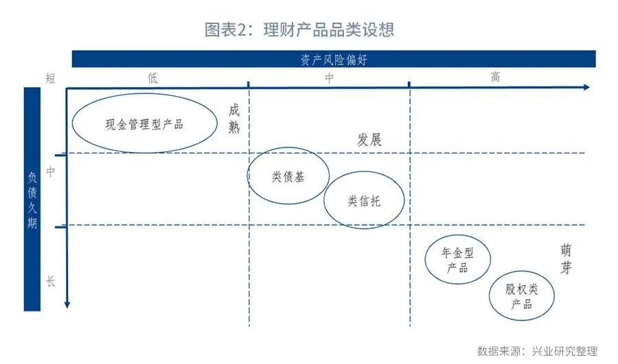 评估净值和评估价值（评估净值和评估总值）4