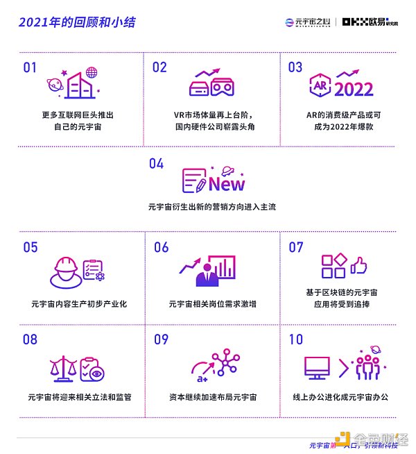 2022元宇宙年度报告:万亿市场拉开帷幕 下个千亿市值公司在哪