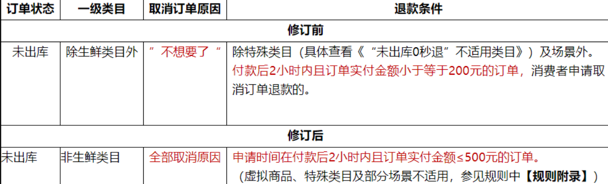 京东如何取消订单（京东如何取消订单锁定）