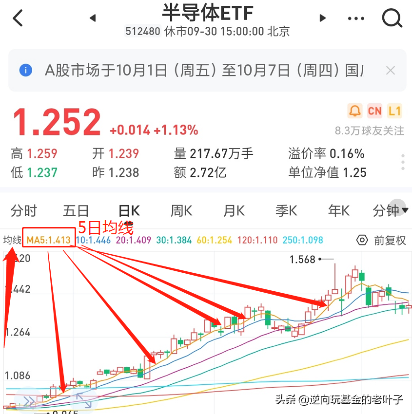 基金超短线挣钱的诀窍（基金超短线能挣钱吗）