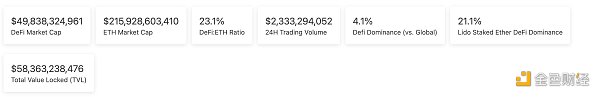 区块链日报 | 1.41亿枚USDC转入Coinbase
